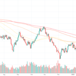 AUDUSD