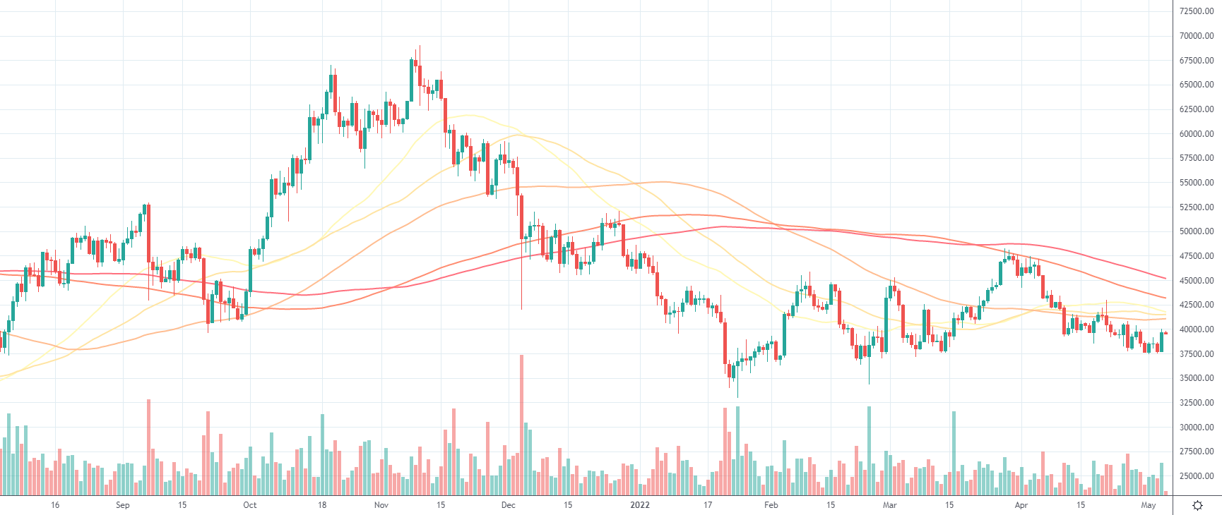 BTCUSD